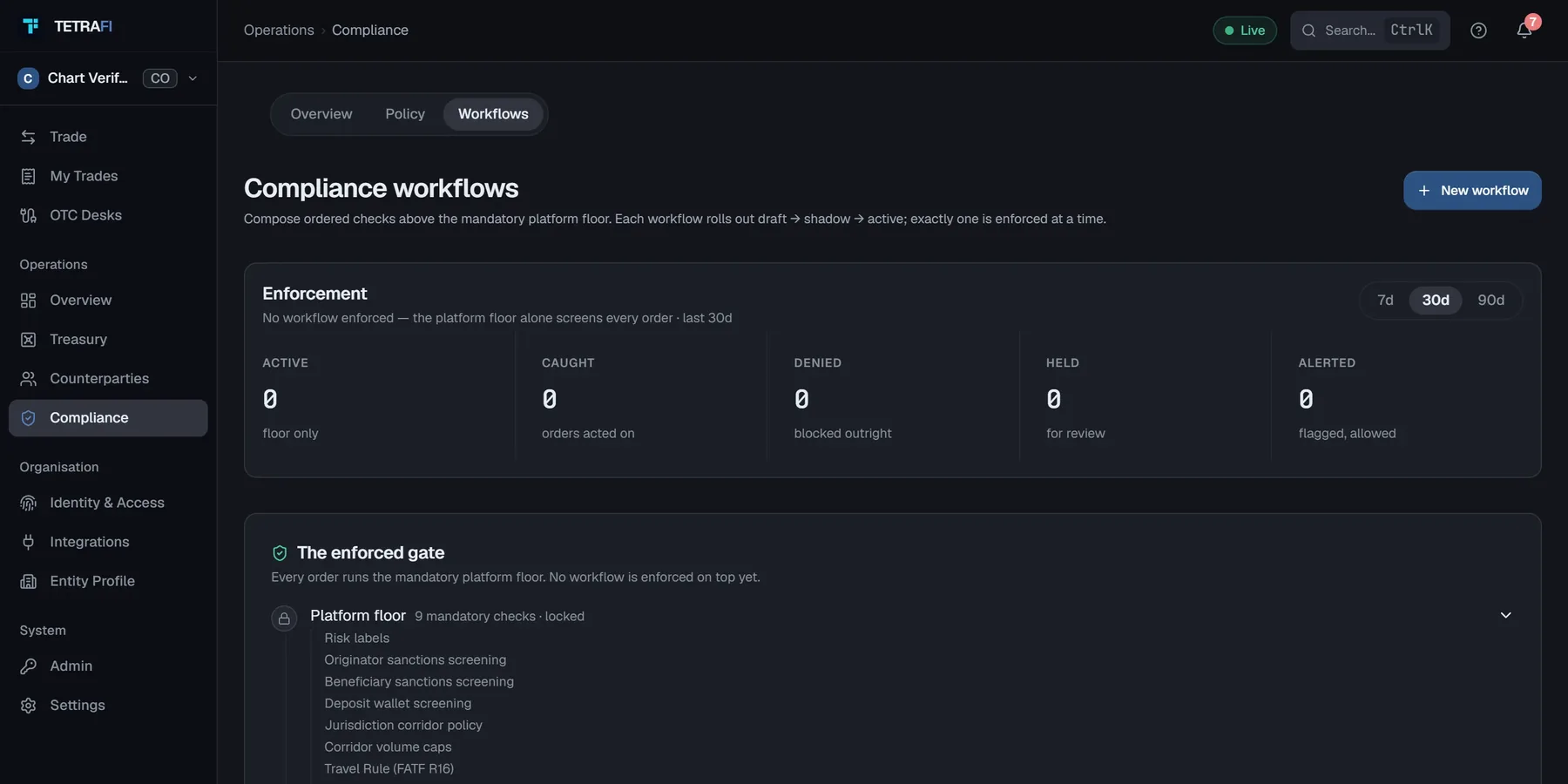 Compliance workflows with the nine-check platform floor