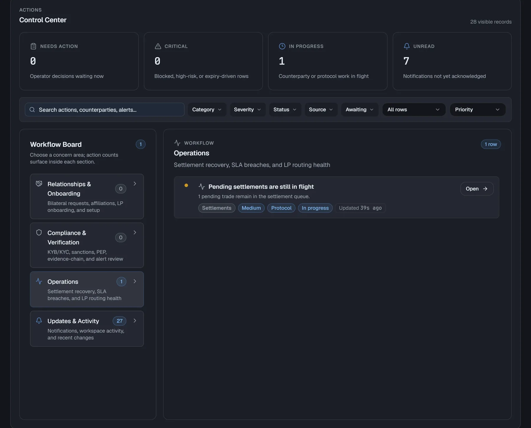 Control center: the workflow board for onboarding, compliance and operations